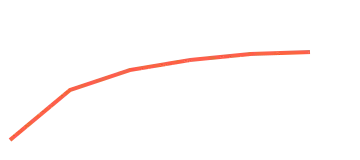 Graphique ligne chaleur résiduelle