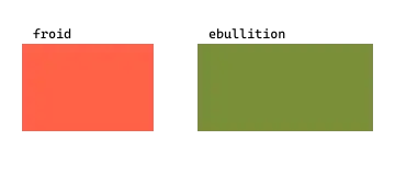 Graphique blocs eau/sel